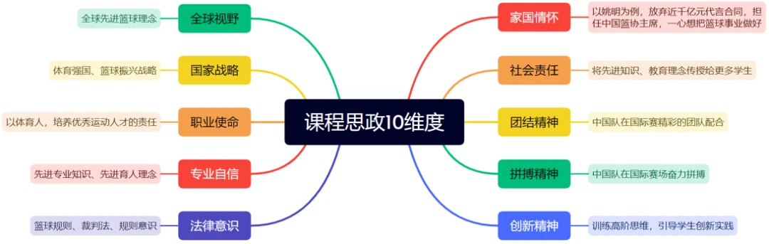 为什么可靠的篮球技术指导对初学者很重要?_2