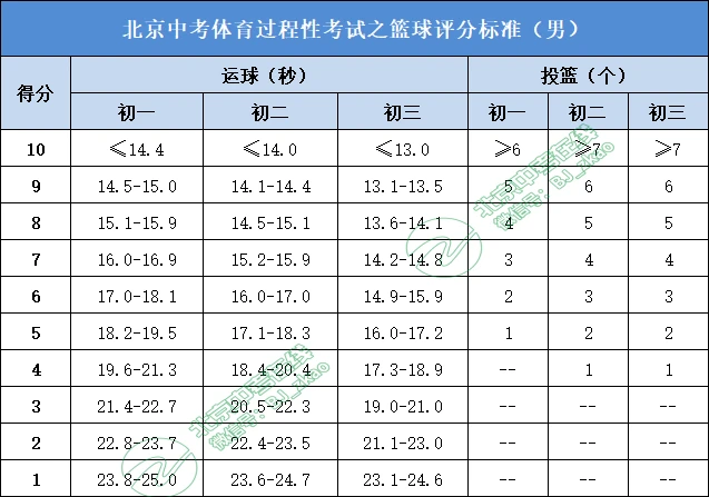 业余爱好者如何系统地学习篮球技能_0