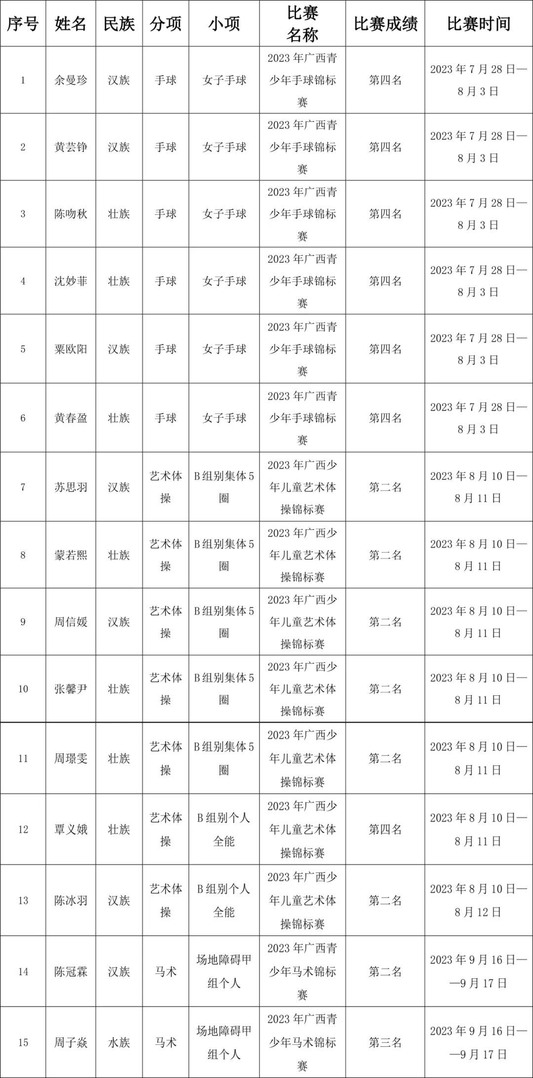 业余爱好者如何在有限时间内提升篮球优势_2