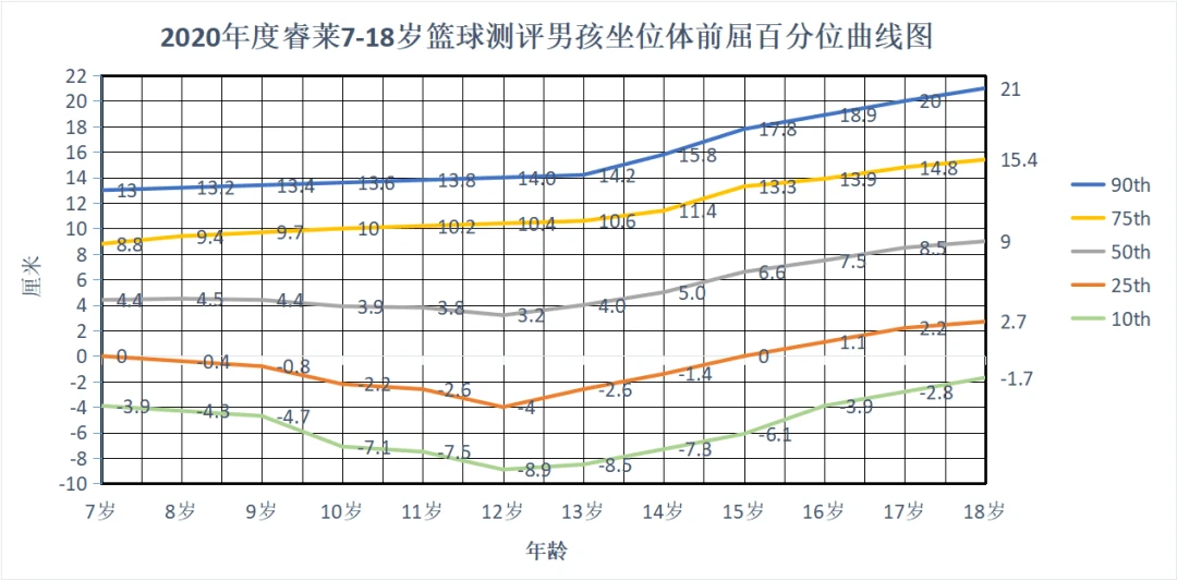 篮球试训前的体能训练方案_2