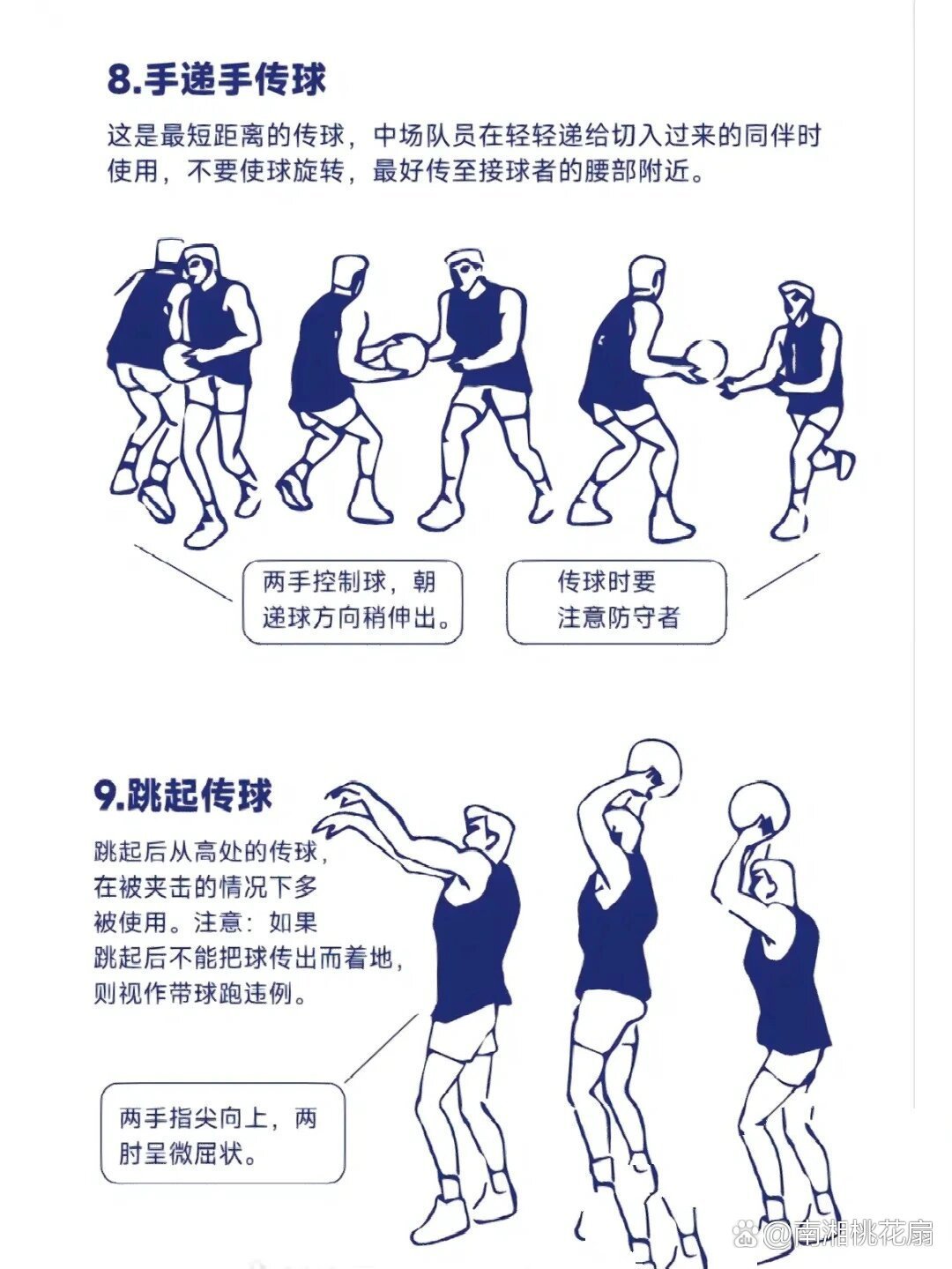 篮球运动训练方法包括哪些