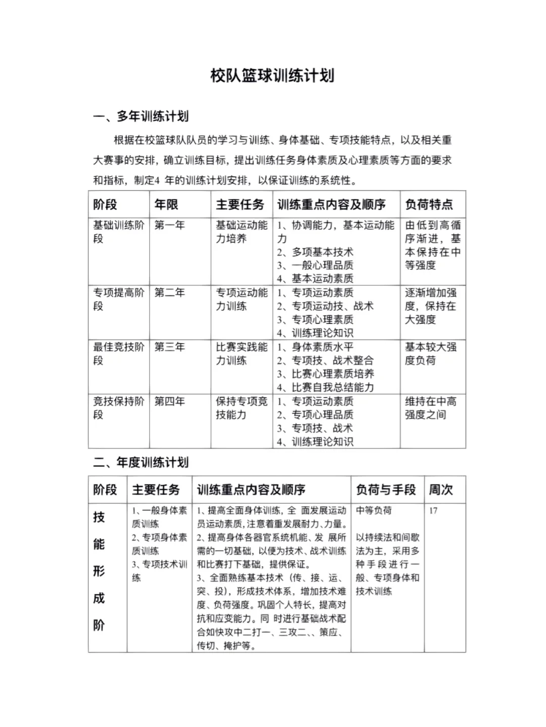 如何制定有效的篮球赛事训练计划