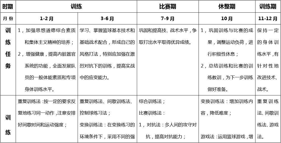 如何借助篮球榜样的力量提升团队协作能力_2