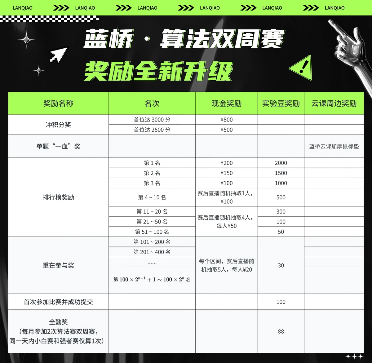 为什么需要加强篮球防守技巧?_0